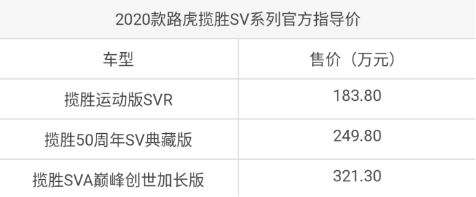 动作真大――捷豹路虎一次上市三款新车型