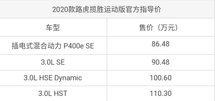 动作真大――捷豹路虎一次上市三款新车型