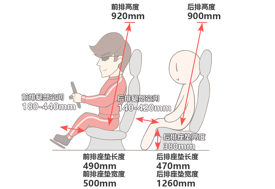 标配8气囊，5个油，这台11万多起的车要秒天秒地了吗？