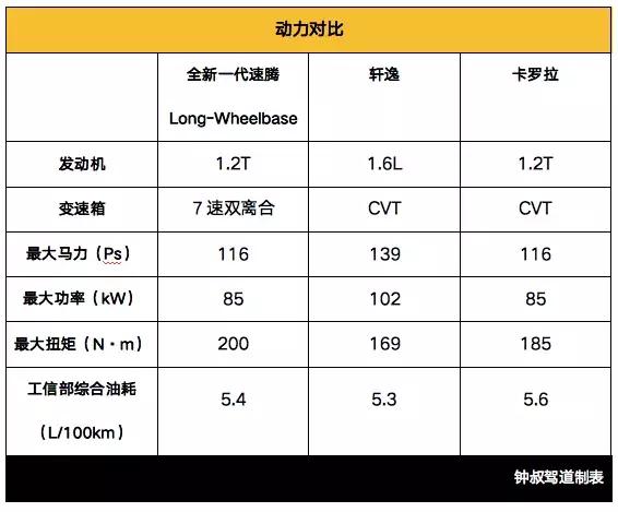 钟观 | “黄金排量”一直在变，但“黄金动力”是真实存在的