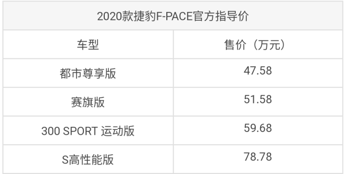 动作真大――捷豹路虎一次上市三款新车型