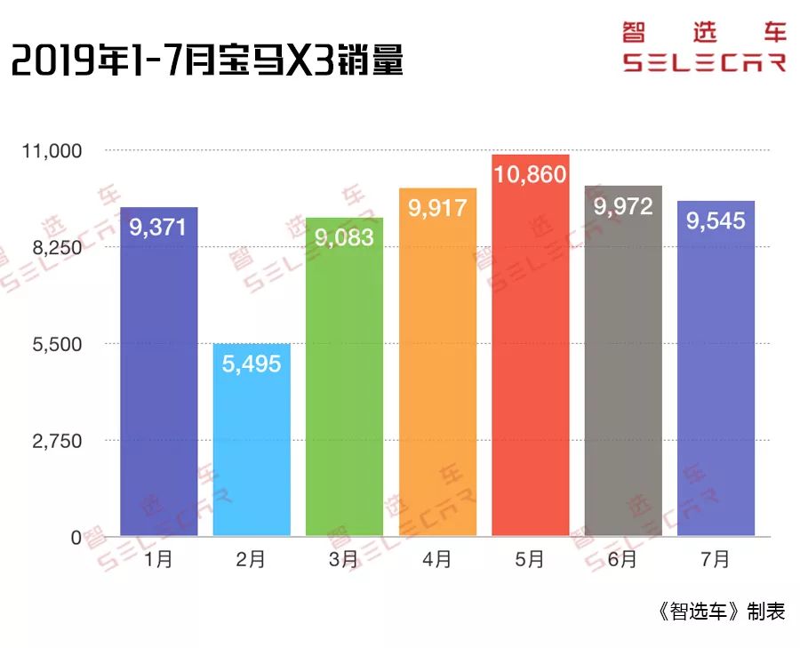 这5款SUV上市不被看好，如今个个真香，其中一款销量涨18倍！