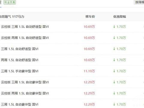 宝来优惠1.7万，蒙迪欧优惠2.6万！合资品牌家用轿车行情