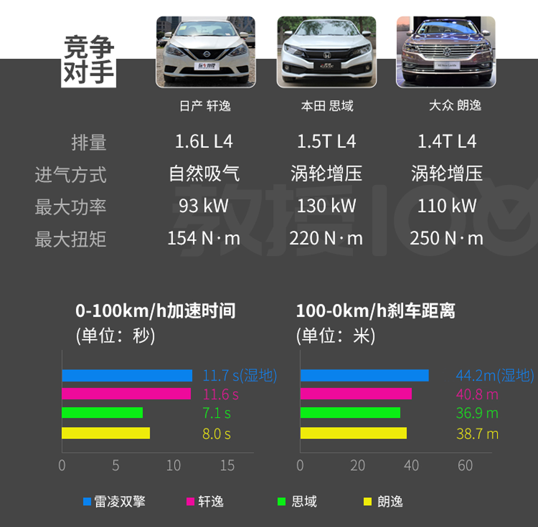 标配8气囊，5个油，这台11万多起的车要秒天秒地了吗？