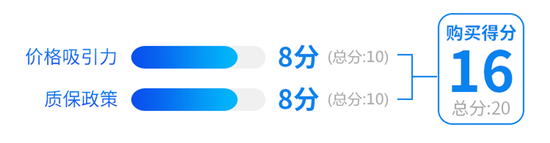 标配8气囊，5个油，这台11万多起的车要秒天秒地了吗？