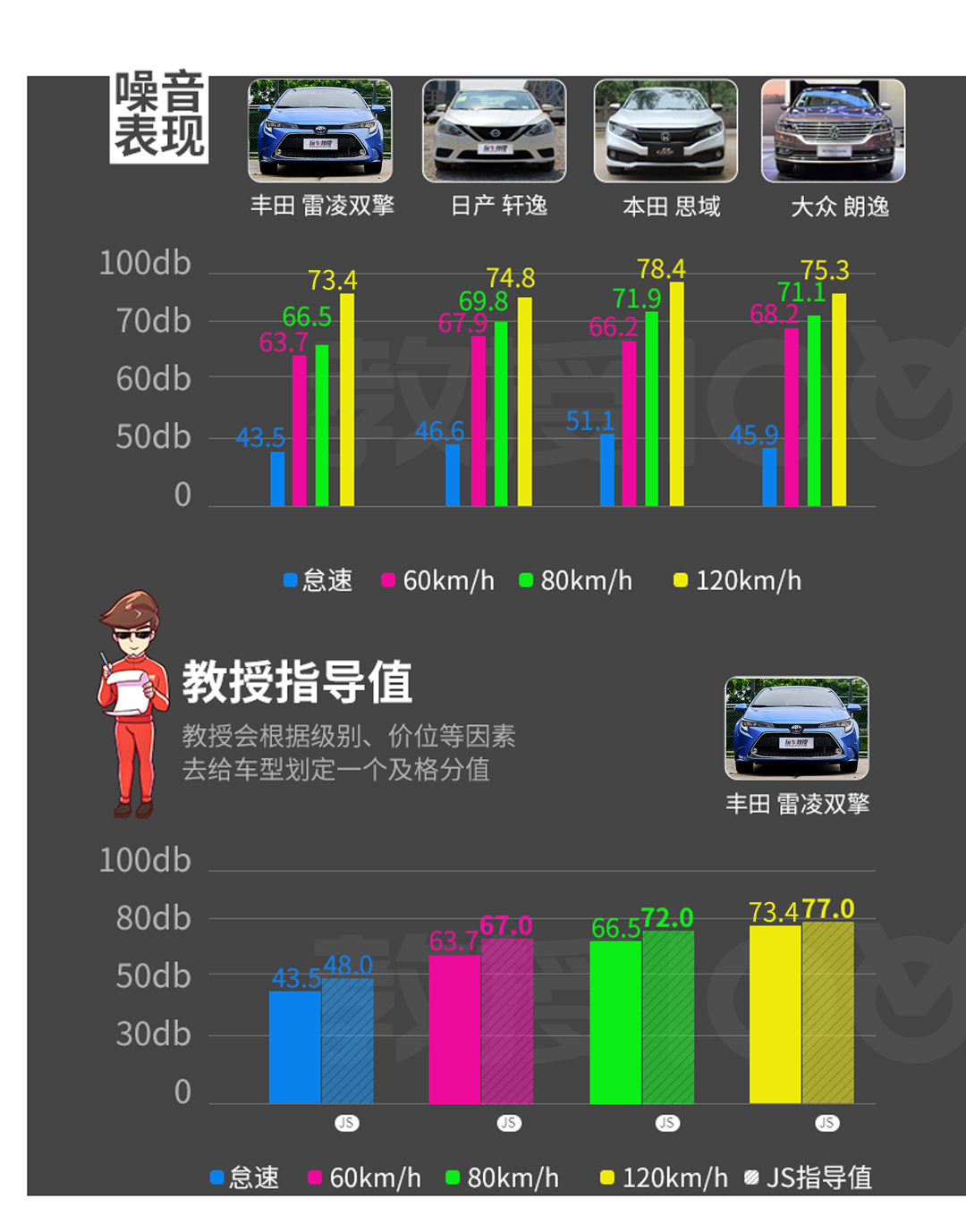 标配8气囊，5个油，这台11万多起的车要秒天秒地了吗？