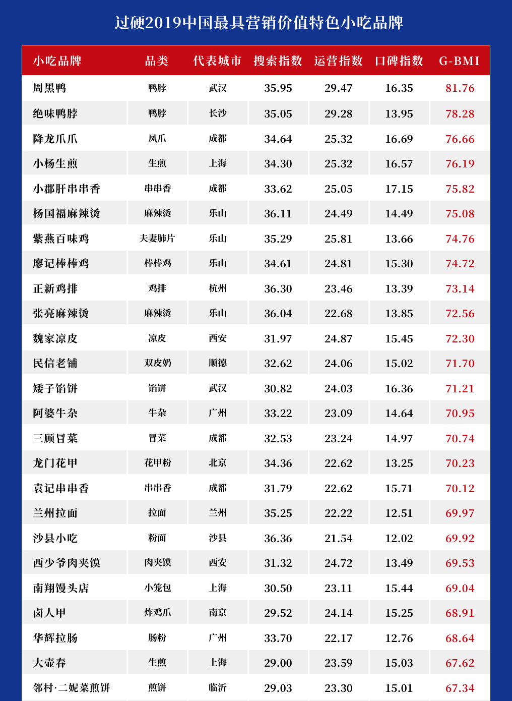 中华小吃排行榜_2019年中国十大小吃排行榜