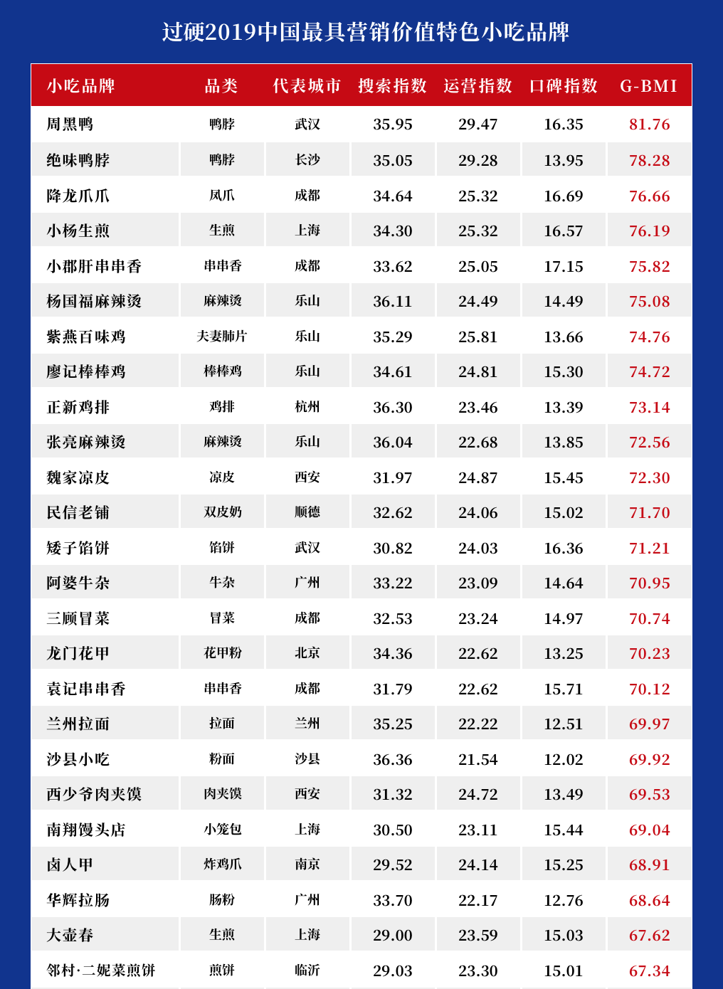 小吃加盟排行榜面馆_成都大龙燚餐饮管理有限公司(2)