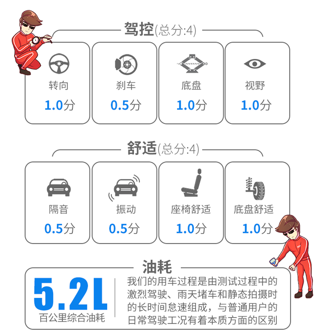 标配8气囊，5个油，这台11万多起的车要秒天秒地了吗？