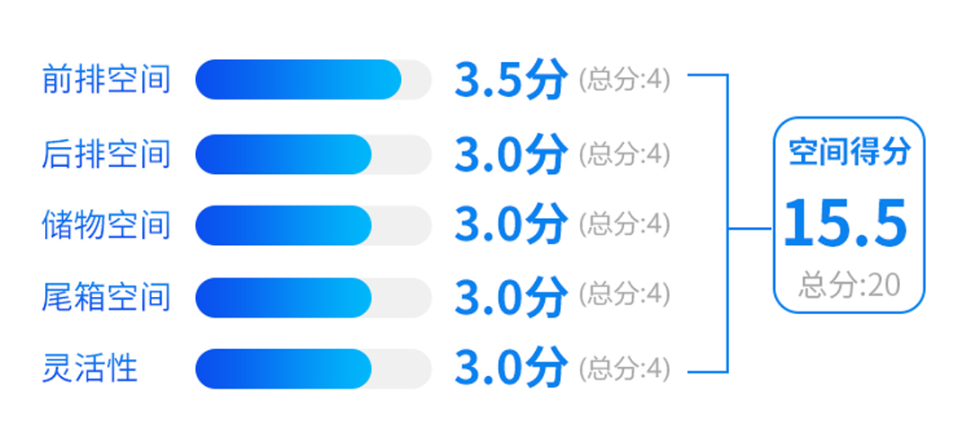 标配8气囊，5个油，这台11万多起的车要秒天秒地了吗？