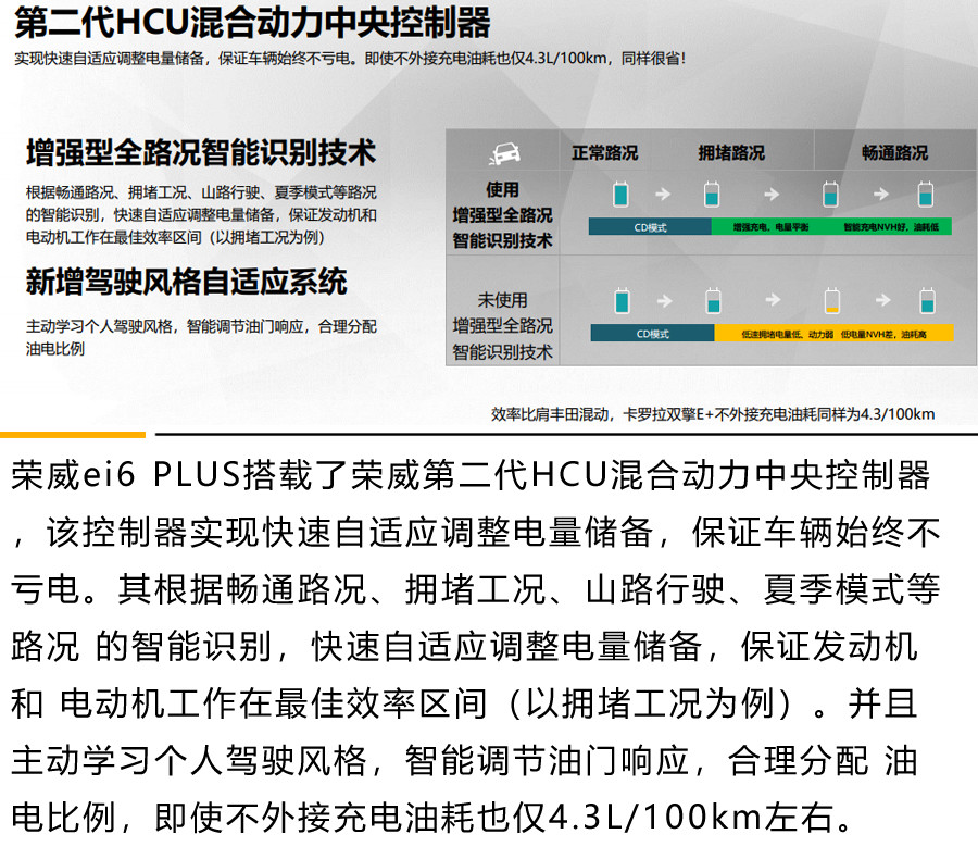 全面升级后的混动新势力 荣威ei6 PLUS试驾