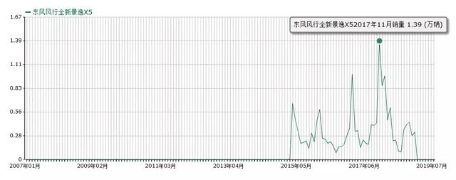 从“万人迷”到“众人嫌”,这几款SUV都经历了什么?