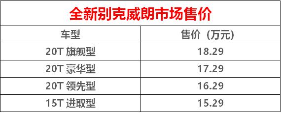 上汽通用别克全新威朗上市，售15.29-18.29万元