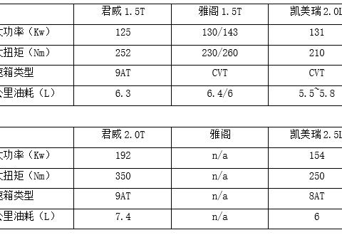 家用B级车之争，谁能笑傲江湖？