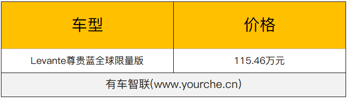 2019成都车展|玛莎拉蒂Levante尊贵蓝全球限量版售115.46万元