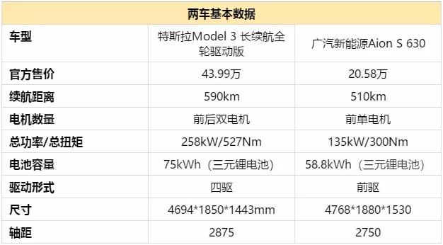 花40多万买Model 3,还不如用20万买这台本土电动车更有价值