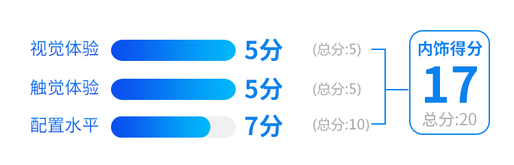 这入门SUV不仅贵,还得预多10万才能落地!但真的很牛...