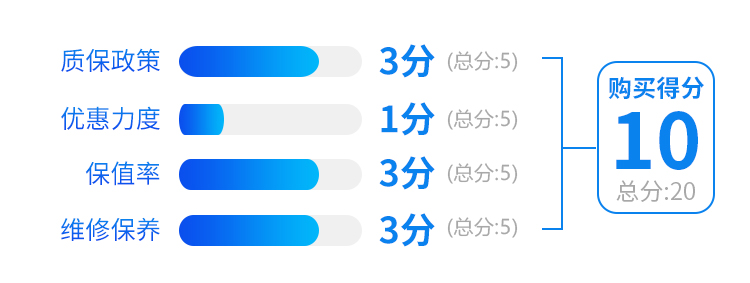 这入门SUV不仅贵,还得预多10万才能落地!但真的很牛...