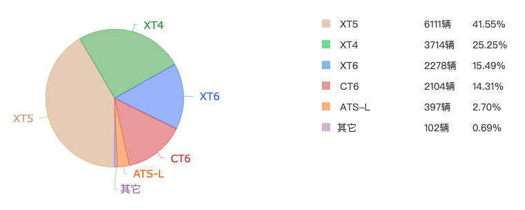 全新凯迪拉克CT5实车真的帅哭了…| 2019成都车展