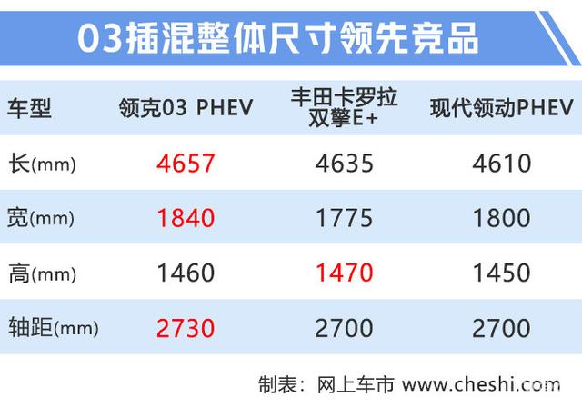 领克02/03混动版上市!16.87万起售/油耗1.7L
