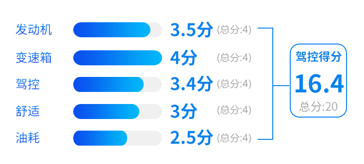 这入门SUV不仅贵,还得预多10万才能落地!但真的很牛...