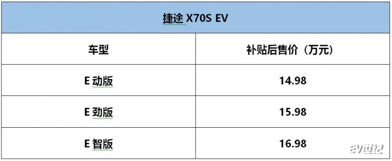 2019成都车展|捷途X70S EV上市 补贴后售14.98万-16.98万元