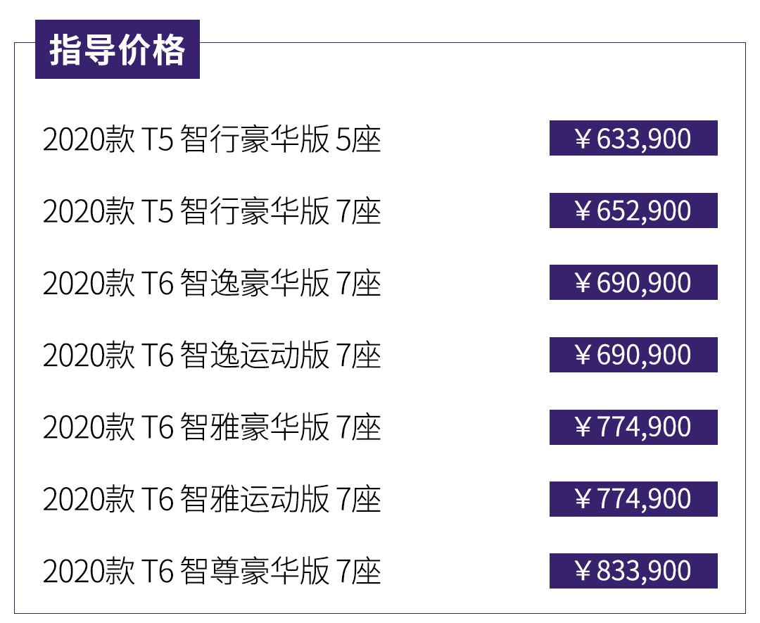 配置升级,外观更运动,沃尔沃旗舰SUV完成升级
