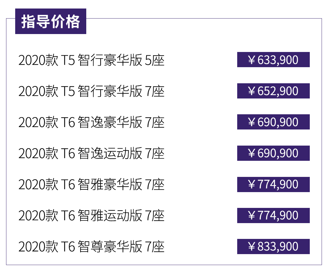 配置升级，外观更运动，沃尔沃旗舰SUV完成升级