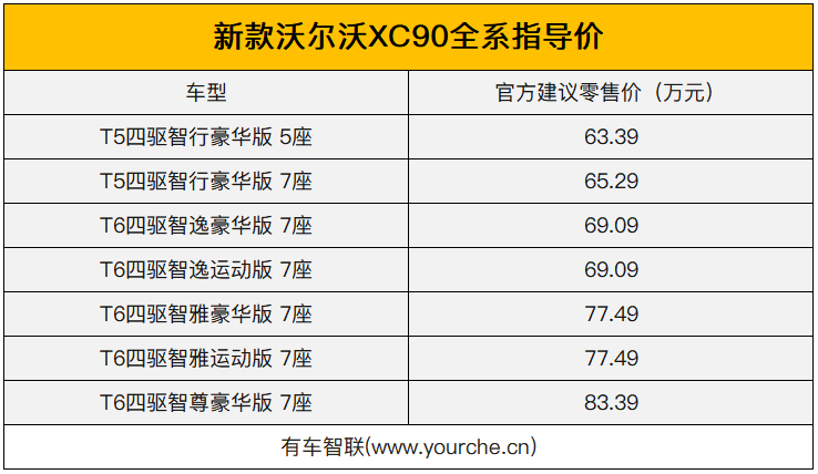 2019成都车展|新款沃尔沃XC90上市 售63.39万元起