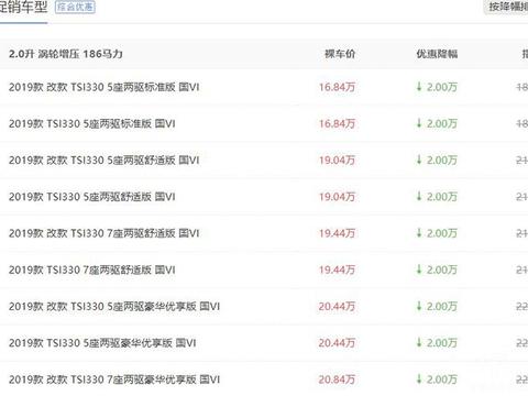 欧蓝德优惠1.3万，柯迪亚克最低不到17万，合资品牌SUV降价行情