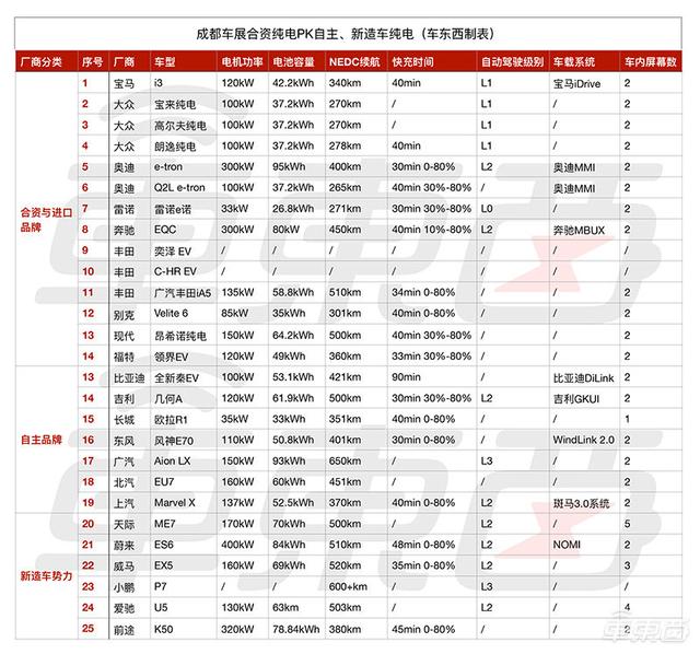 合资纯电时代到了！五国联军亮出拳头产品冲击自主市场