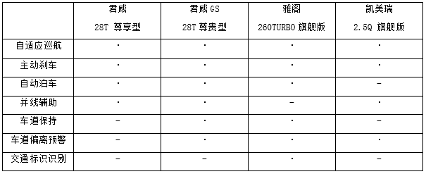 家用B级车之争,谁能笑傲江湖?