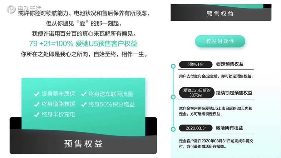 成都车展:爱驰U5预售19.79万起 续航503km