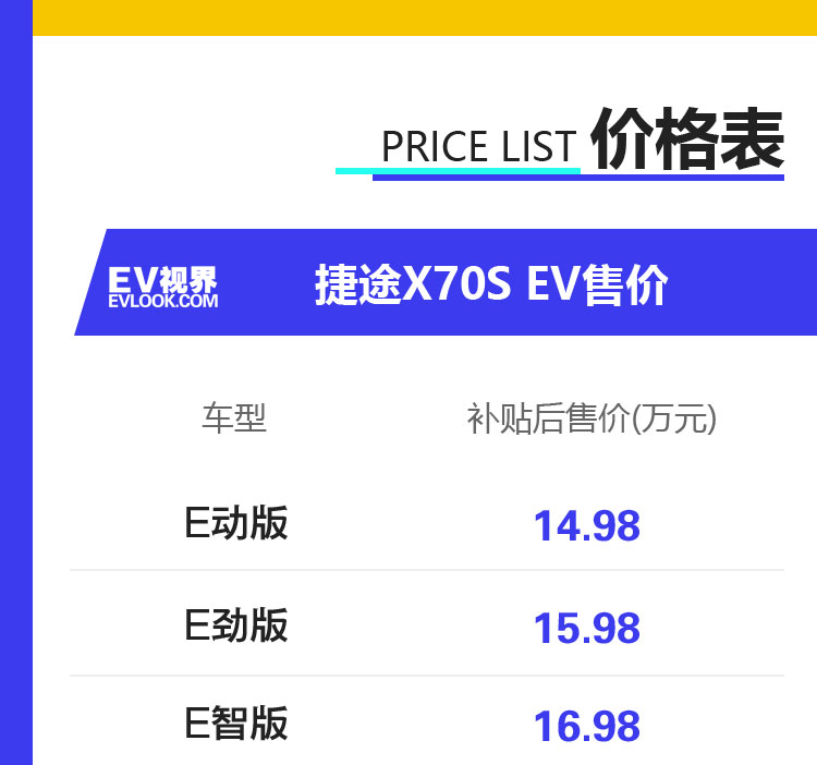 2019成都车展：补贴后售价14.98万元起 捷途X70S EV正式上市