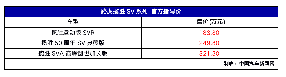 最贵车型卖321.3万，新路虎揽胜SV系列成都车展正式上市