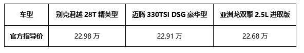 是老生常谈还是格局改变？新君越、亚洲龙和迈腾谁是合资B级之选