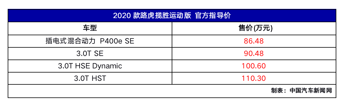 最贵车型卖321.3万，新路虎揽胜SV系列成都车展正式上市