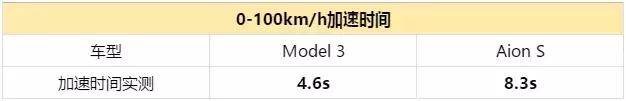 花40多万买Model 3,还不如用20万买这台本土电动车更有价值