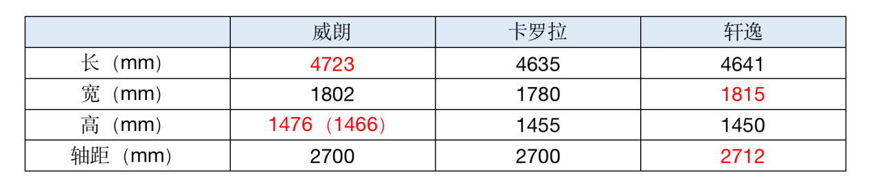 颜值提升明显！新款别克威朗正式上市