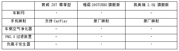家用B级车之争,谁能笑傲江湖?