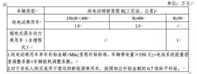 花40多万买Model 3,还不如用20万买这台本土电动车更有价值