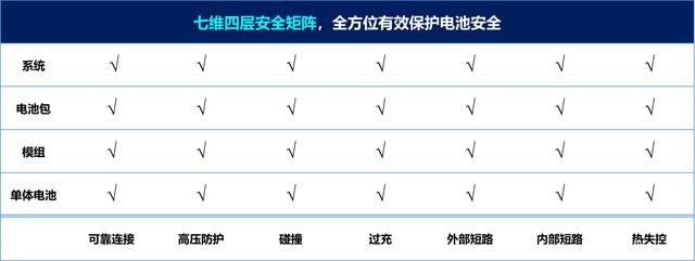 成都车展最具诚意轿车，全新秦EV高续航版预售价13.98万元起