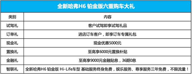 10万级国民SUV升级登陆成都车展，全新哈弗H6 铂金版10.4万起售