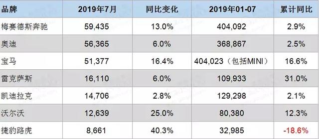 ABB竞争焦点转向“小众”市场,宝马发起最强产品攻势