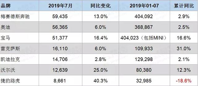 ABB竞争焦点转向“小众”市场，宝马发起最强产品攻势