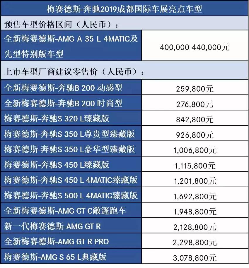 一家人下赛道劈弯，除了国产AMG，奔驰这次车展带了不少狠货