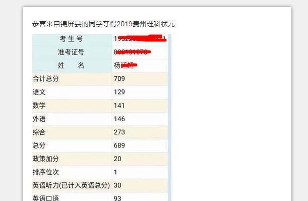 贵州高考状元2020排名_2018贵州高考状元加分后仅排第20,厉害了,我的高考加(2)