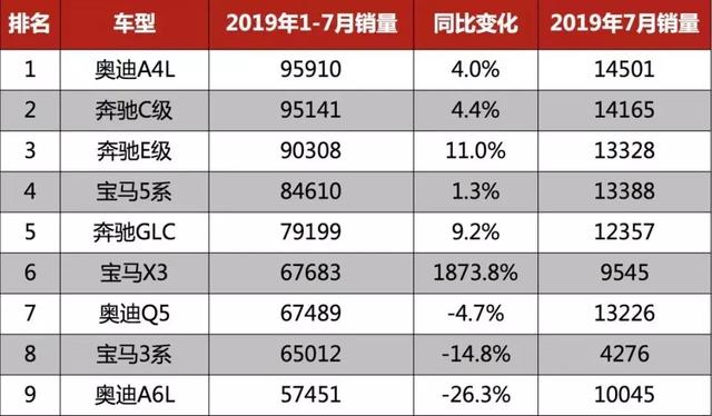 ABB竞争焦点转向“小众”市场，宝马发起最强产品攻势