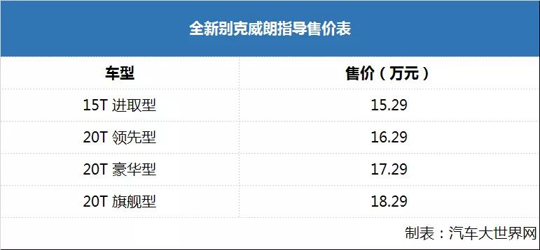 全新别克威朗正式上市，售15.29万元起