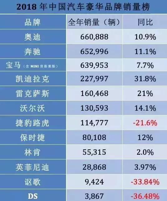 ABB竞争焦点转向“小众”市场,宝马发起最强产品攻势